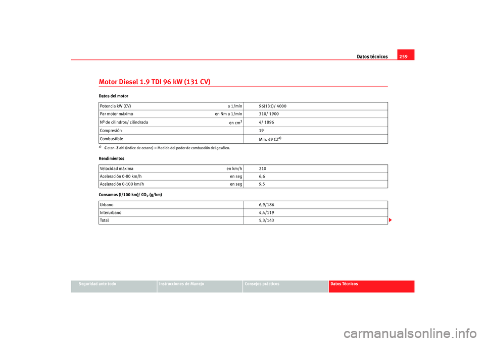 Seat Cordoba 2006  Manual del propietario (in Spanish) Datos técnicos259
Seguridad ante todo
Instrucciones de Manejo
Consejos prácticos
Datos Técnicos
Motor Diesel 1.9 TDI 96 kW (131 CV)Datos del motor
Rendimientos
Consumos (l/100 km)/ CO
2 (g/km)
Pote