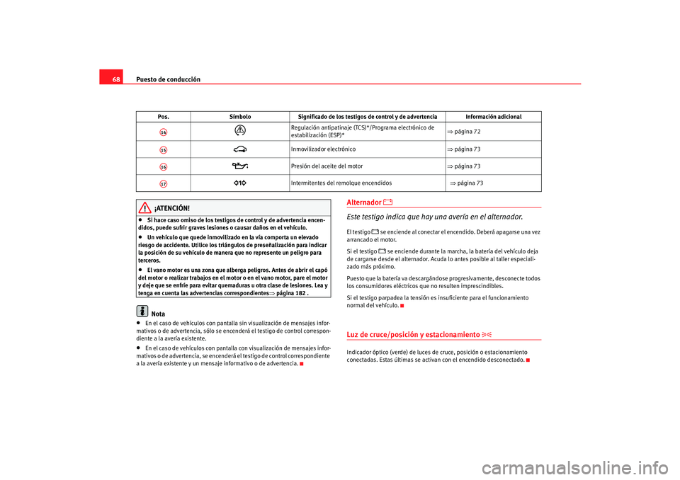 Seat Cordoba 2006 Manual del propietario (in Spanish) Puesto de conducción
68
¡ATENCIÓN!
•
Si hace caso omiso de los testigos de control y de advertencia encen-
didos, puede sufrir graves lesiones o causar daños en el vehículo.
•
Un vehículo qu Seat Cordoba 2006 Manual del propietario (in Spanish) Puesto de conducción
68
¡ATENCIÓN!
•
Si hace caso omiso de los testigos de control y de advertencia encen-
didos, puede sufrir graves lesiones o causar daños en el vehículo.
•
Un vehículo qu