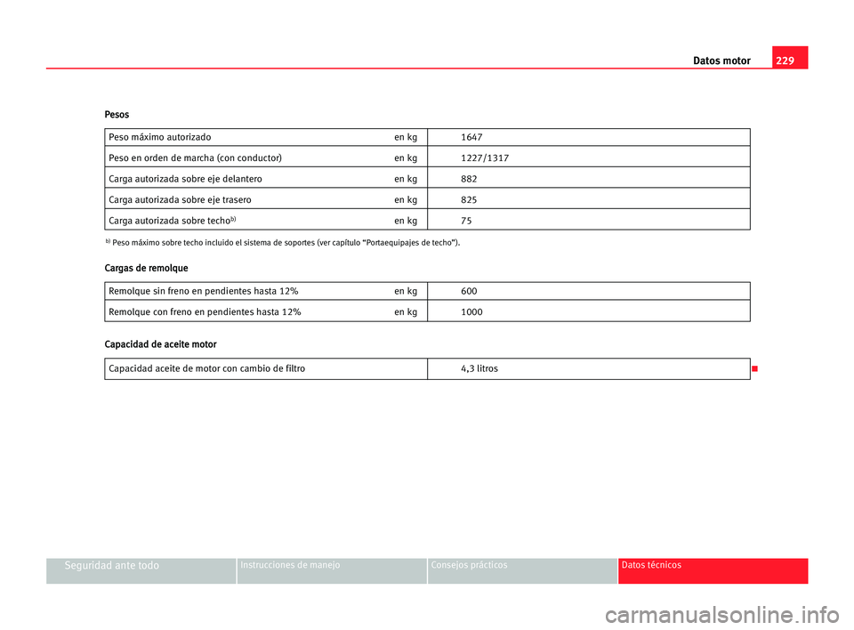 Seat Cordoba 2005  Manual del propietario (in Spanish) 229 Datos motor
Seguridad ante todoInstrucciones de manejo Consejos prácticos Datos técnicos
Peso máximo autorizado en kg 1647
Peso en orden de marcha (con conductor) en kg 1227/1317
Carga autoriza