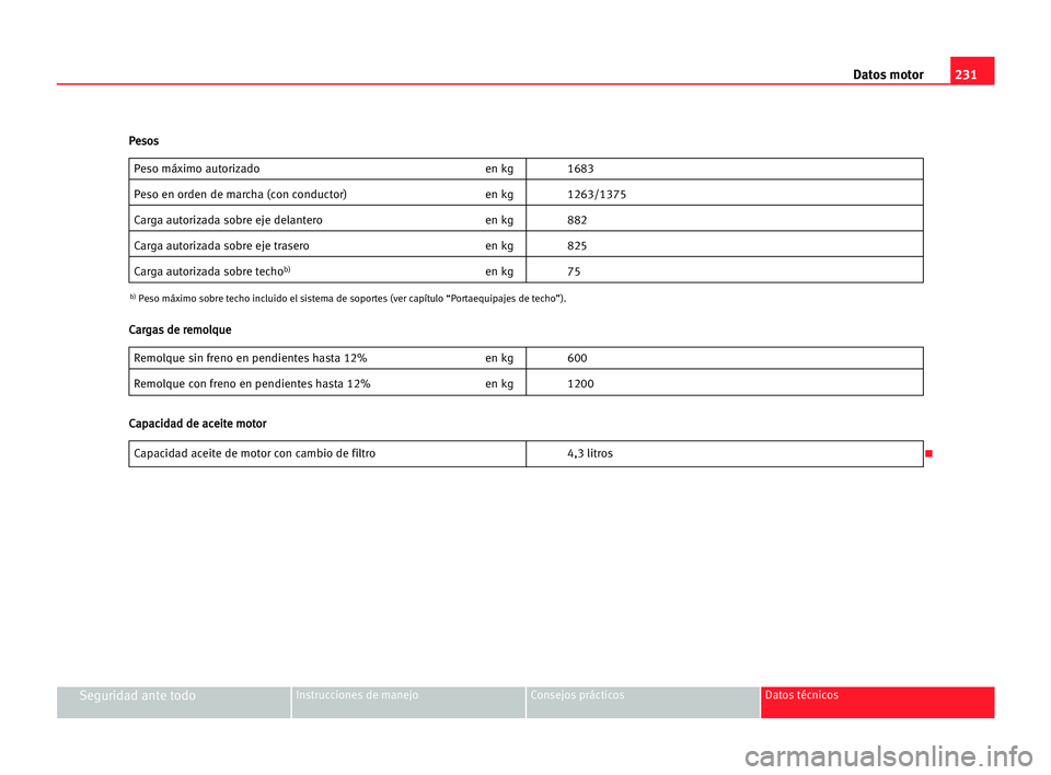 Seat Cordoba 2005  Manual del propietario (in Spanish) 231 Datos motor
Seguridad ante todoInstrucciones de manejo Consejos prácticos Datos técnicos
Peso máximo autorizado en kg 1683
Peso en orden de marcha (con conductor) en kg 1263/1375
Carga autoriza