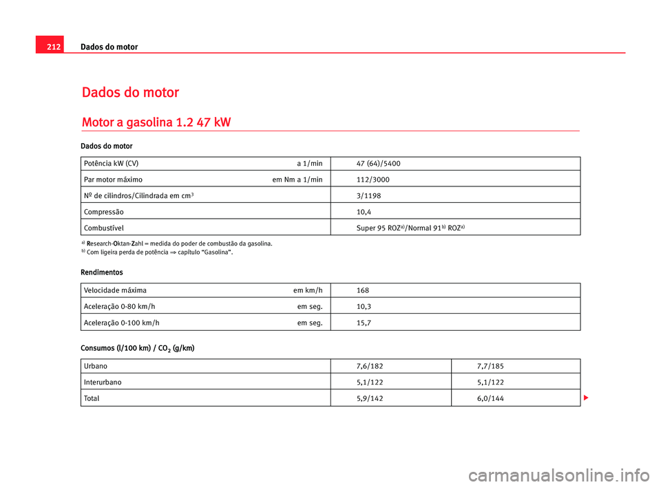Seat Cordoba 2005  Manual do proprietário (in Portuguese)  212Dados do motor
D
Da
ad
do
os
s ddo
o mmo
ot
to
or
r
M
Mo
ot
to
or
r aa gga
as
so
ol
li
in
na
a 11.
.2
2 447
7 kkW
W
Potência kW (CV) a 1/min 47 (64)/5400
Par motor máximo em Nm a 1/min 112/3000
N