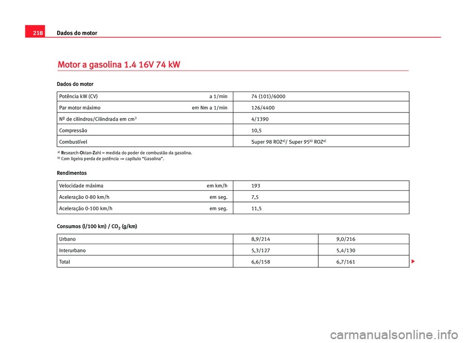 Seat Cordoba 2005  Manual do proprietário (in Portuguese)  218Dados do motor
M
Mo
ot
to
or
r aa gga
as
so
ol
li
in
na
a 11.
.4
4 116
6V
V 774
4 kkW
W
Potência kW (CV) a 1/min 74 (101)/6000
Par motor máximo em Nm a 1/min 126/4400
Nº de cilindros/Cilindrada 