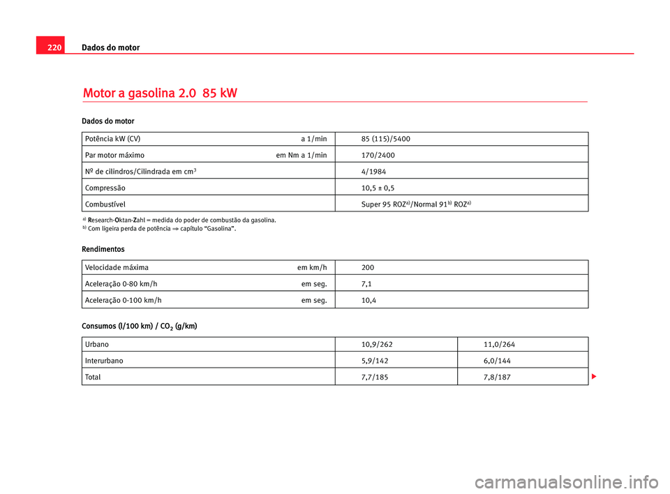 Seat Cordoba 2005  Manual do proprietário (in Portuguese)  220Dados do motor
M
Mo
ot
to
or
r aa gga
as
so
ol
li
in
na
a 22.
.0
0  885
5 kkW
W
Potência kW (CV) a 1/min 85 (115)/5400
Par motor máximo em Nm a 1/min 170/2400
Nº de cilindros/Cilindrada em cm34/