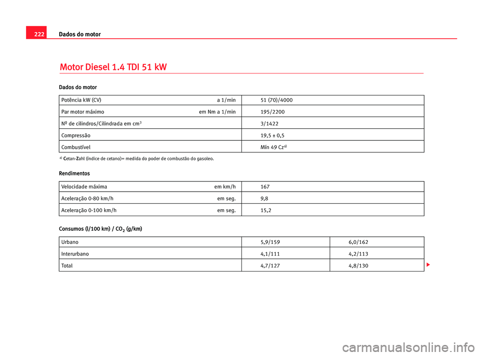Seat Cordoba 2005  Manual do proprietário (in Portuguese)  222Dados do motor
M
Mo
ot
to
or
r DDi
ie
es
se
el
l 11.
.4
4 TTD
DI
I 551
1 kkW
W
Potência kW (CV) a 1/min 51 (70)/4000
Par motor máximo em Nm a 1/min 195/2200
Nº de cilindros/Cilindrada em cm33/14
