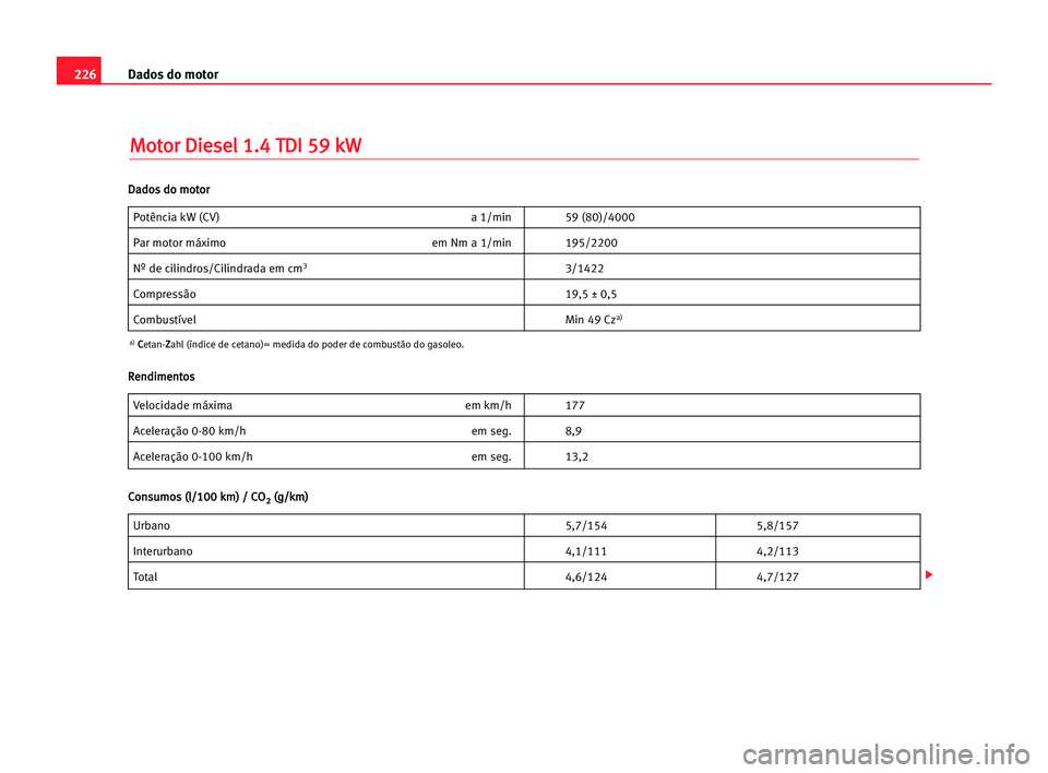 Seat Cordoba 2005  Manual do proprietário (in Portuguese)  226Dados do motor
M
Mo
ot
to
or
r DDi
ie
es
se
el
l 11.
.4
4 TTD
DI
I 559
9 kkW
W
Potência kW (CV) a 1/min 59 (80)/4000
Par motor máximo em Nm a 1/min 195/2200
Nº de cilindros/Cilindrada em cm33/14