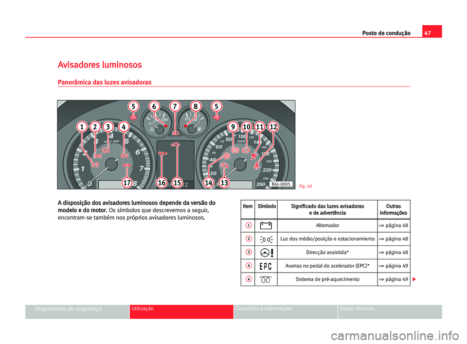 Seat Cordoba 2005 Manual do proprietário (in Portuguese) Posto de condução47
Dispositivos de segurançaUtilização Conselhos e intervenções Dados técnicos
A A ddi
is
sp
po
os
si
iç
çã
ão
o ddo
os
s aav
vi
is
sa
ad
do
or
re
es
s llu
um
mi
in
no
os
Seat Cordoba 2005 Manual do proprietário (in Portuguese) Posto de condução47
Dispositivos de segurançaUtilização Conselhos e intervenções Dados técnicos
A A ddi
is
sp
po
os
si
iç
çã
ão
o ddo
os
s aav
vi
is
sa
ad
do
or
re
es
s llu
um
mi
in
no
os