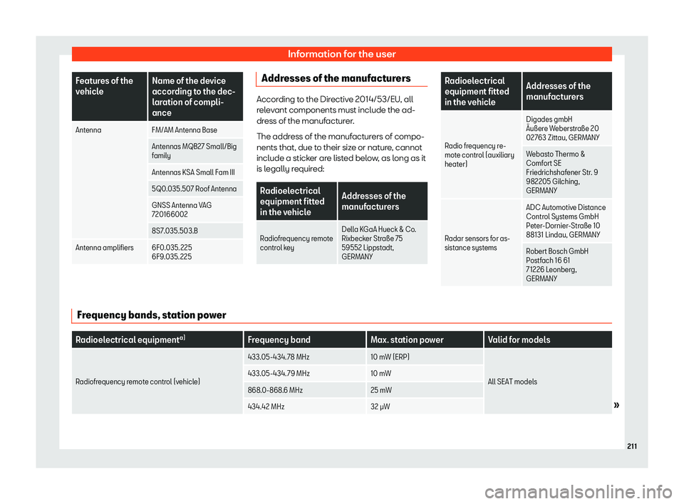 Seat Mii electric 2019  Owners Manual Information for the user
Features of the
v
ehicl
e Name of the device
according t
o the dec-
laration of compli-
ance
Antenna FM/AM Antenna Base
Antennas MQB27 Small/Big
family
Ant

ennas KSA Small Fa