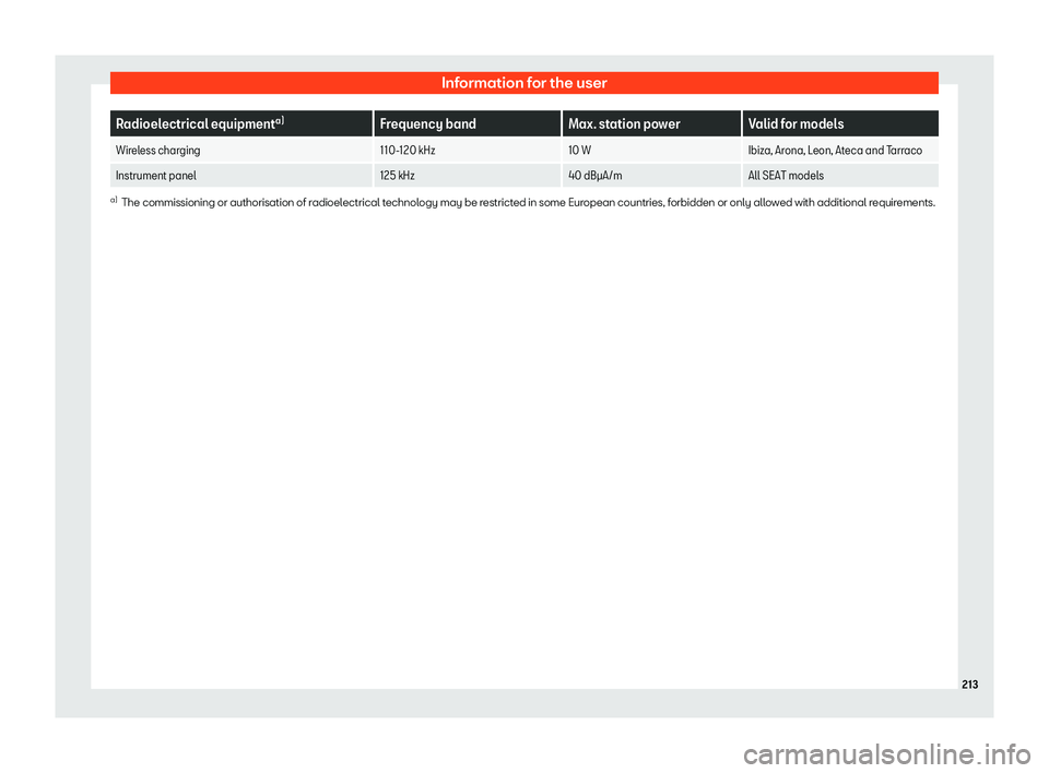 Seat Mii electric 2019  Owners Manual Information for the user
Radioelectrical equipment
a)
Frequency band Max. station power Valid for models
Wireless charging 110-120 kHz10 WIbiza, Arona, Leon, Ateca and Tarraco
Instrument panel 125 kHz