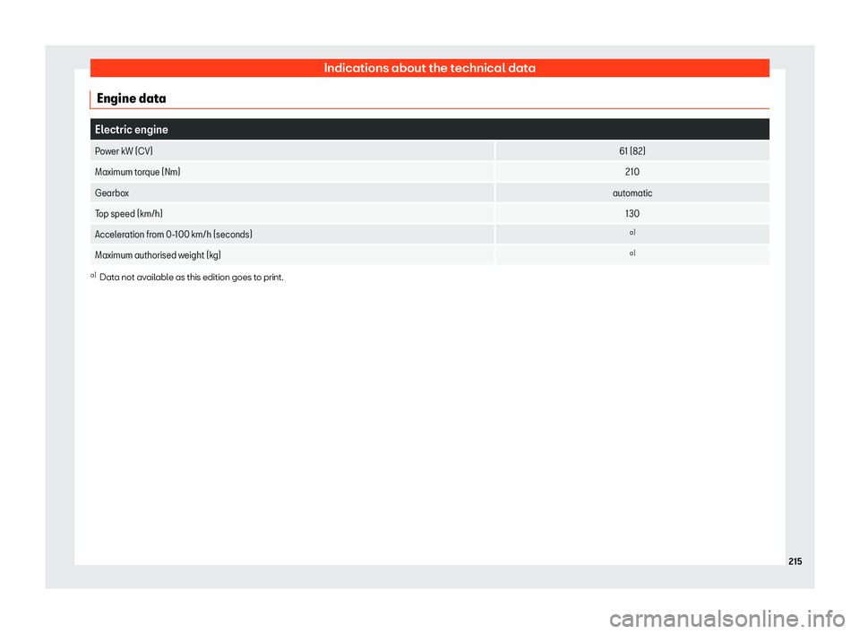 Seat Mii electric 2019  Owners Manual Indications about the technical data
Engine data Electric engine
Power kW (CV) 61 (82)
Maximum torque (Nm) 210
Gearbox automatic
Top speed (km/h) 130
Acceleration from 0-100 km/h (seconds) a)
Maximum 