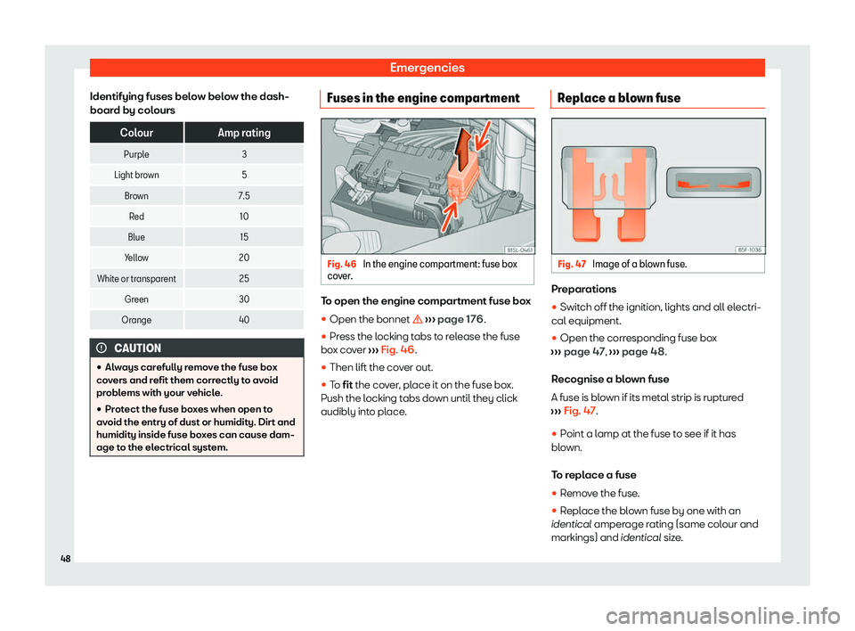 Seat Mii electric 2020  Owners manual Emergencies
Identifying fuses below below the dash-
boar d by col
ours Colour
Amp rating
Purple 3
Light brown 5
Brown 7.5
Red 10
Blue 15
Yellow 20
White or transparent 25
Green 30
Orange 40CAUTION

