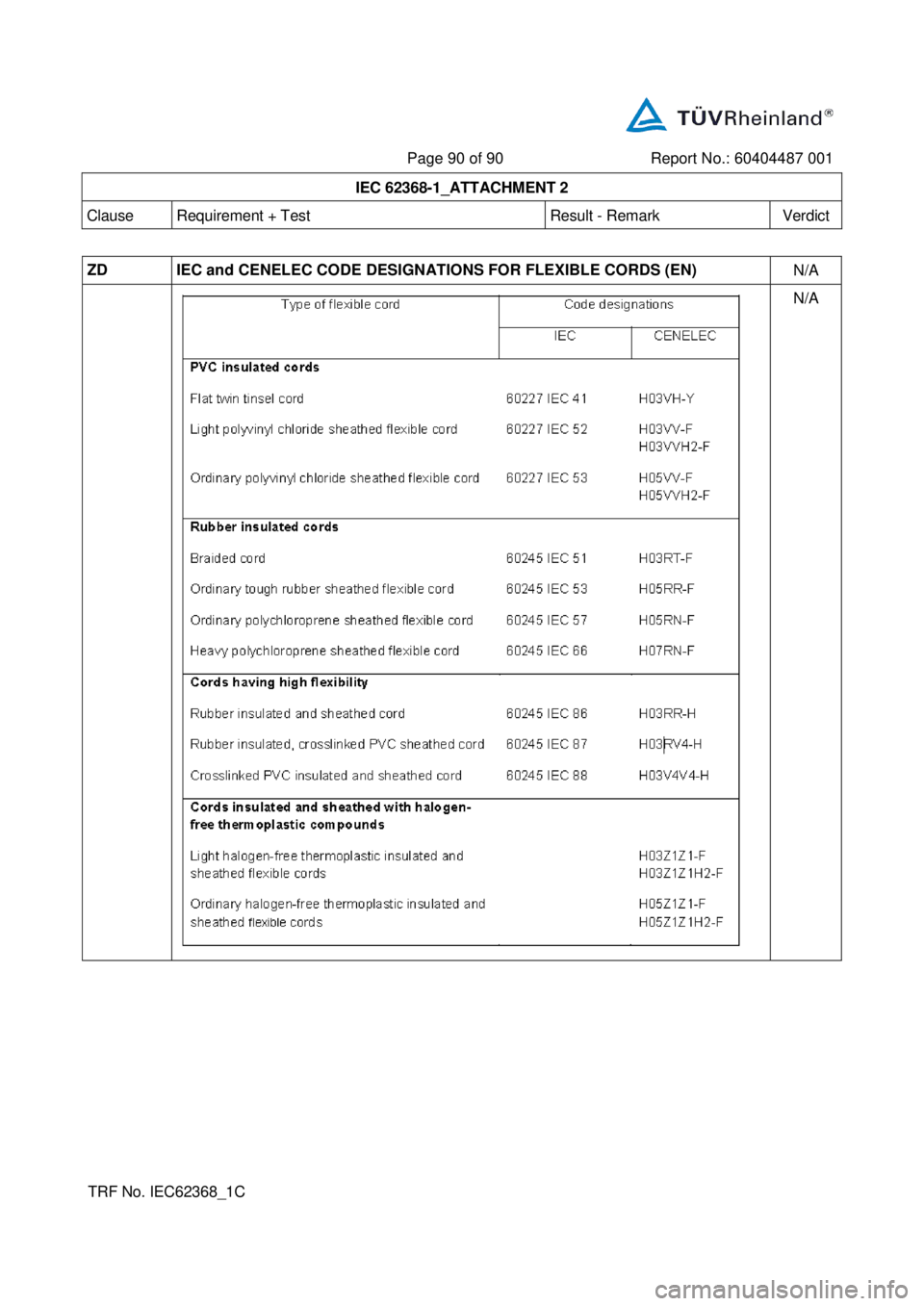 Seat Ibiza 2020  Directive 2014/53/EU Bluetooth    
 
Page  90   of  90   Report No. :  60404487 001  
 
IEC 62368 - 1_ATTACHMENT 2  
Clause   Requirement + Test   Result  -   Remark   Verdict  
 
 
 
TRF No.  IEC62368_1 C    
 ZD   IEC and CENELEC