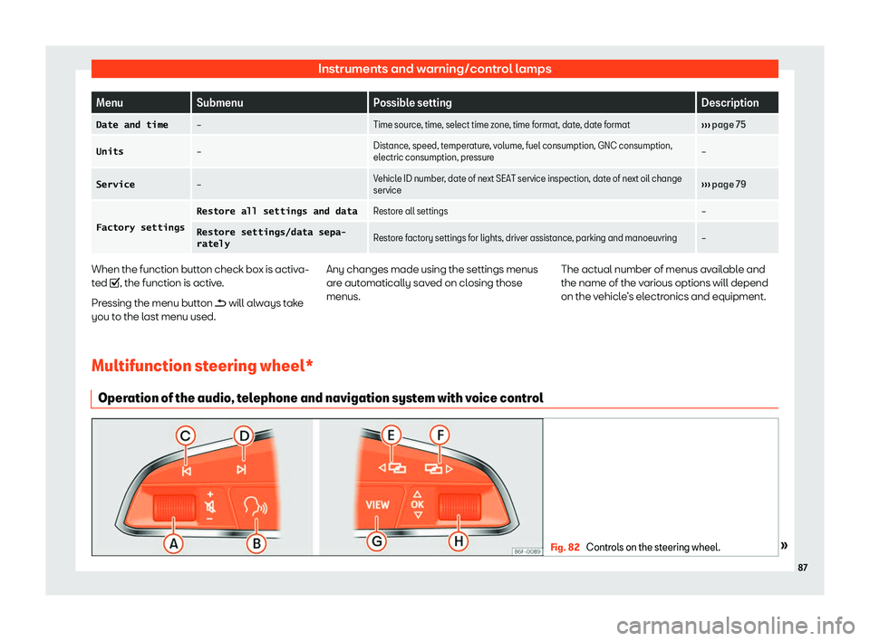 Seat Ibiza 2019  Owners manual Instruments and warning/control lamps
Menu
Submenu Possible setting Description
�D�a�t�e� �a�n�d� �t�i�m�e 