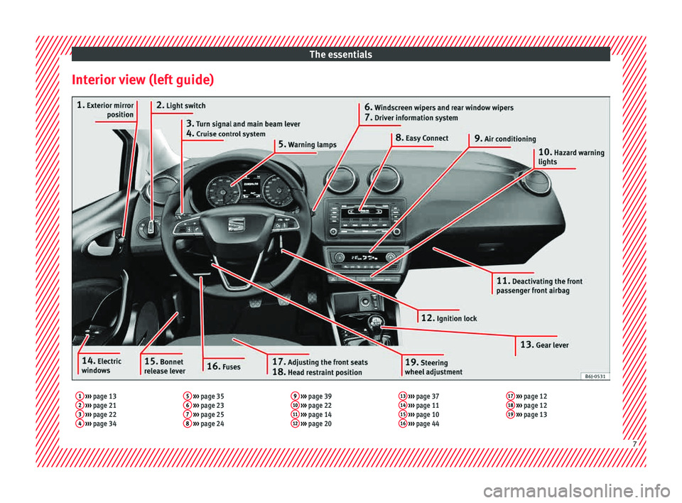 Seat Ibiza SC 2015  Owners manual The essentials
Interior view (left guide)1  ›››  page 13
2  ›››  page 21
3  ›››  page 22
4  ›››  page 34 5
 
›››  page 35
6  ›››  page 23
7  ›››  page 25
8  