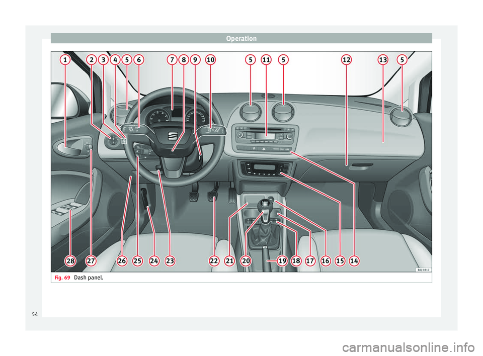 Seat Ibiza SC 2014  Owners manual Operation
Fig. 69 
Dash panel.54 