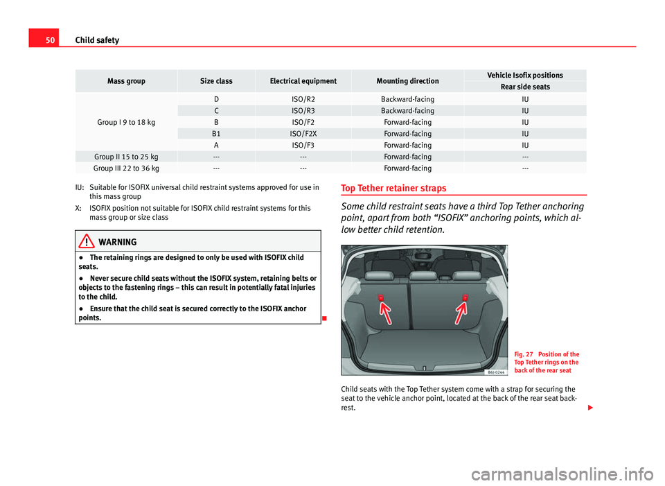 Seat Ibiza 5D 2013 Owners manual 50Child safety
Mass groupSize classElectrical equipmentMounting directionVehicle Isofix positionsRear side seats
Group I 9 to 18 kg
DISO/R2Backward-facingIUCISO/R3Backward-facingIUBISO/F2Forward-facin Seat Ibiza 5D 2013 Owners manual 50Child safety
Mass groupSize classElectrical equipmentMounting directionVehicle Isofix positionsRear side seats
Group I 9 to 18 kg
DISO/R2Backward-facingIUCISO/R3Backward-facingIUBISO/F2Forward-facin