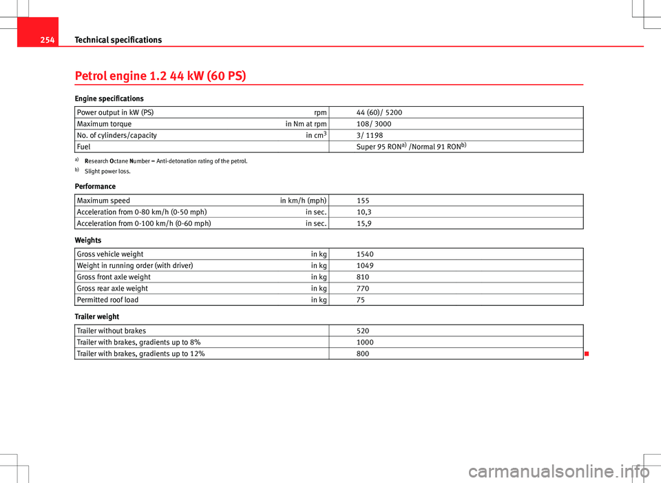 Seat Ibiza 5D 2012  Owners manual 254Technical specifications
Petrol engine 1.2 44 kW (60 PS)
Engine specifications
Power output in kW (PS) rpm   44 (60)/ 5200
Maximum torque in Nm at rpm   108/ 3000
No. of cylinders/capacity in cm3
 