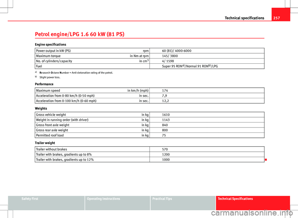 Seat Ibiza 5D 2012  Owners manual 257
Technical specifications
Petrol engine/LPG 1.6 60 kW (81 PS)
Engine specifications Power output in kW (PS) rpm   60 (81)/ 4000-6000
Maximum torque in Nm at rpm   145/ 3800
No. of cylinders/capacit