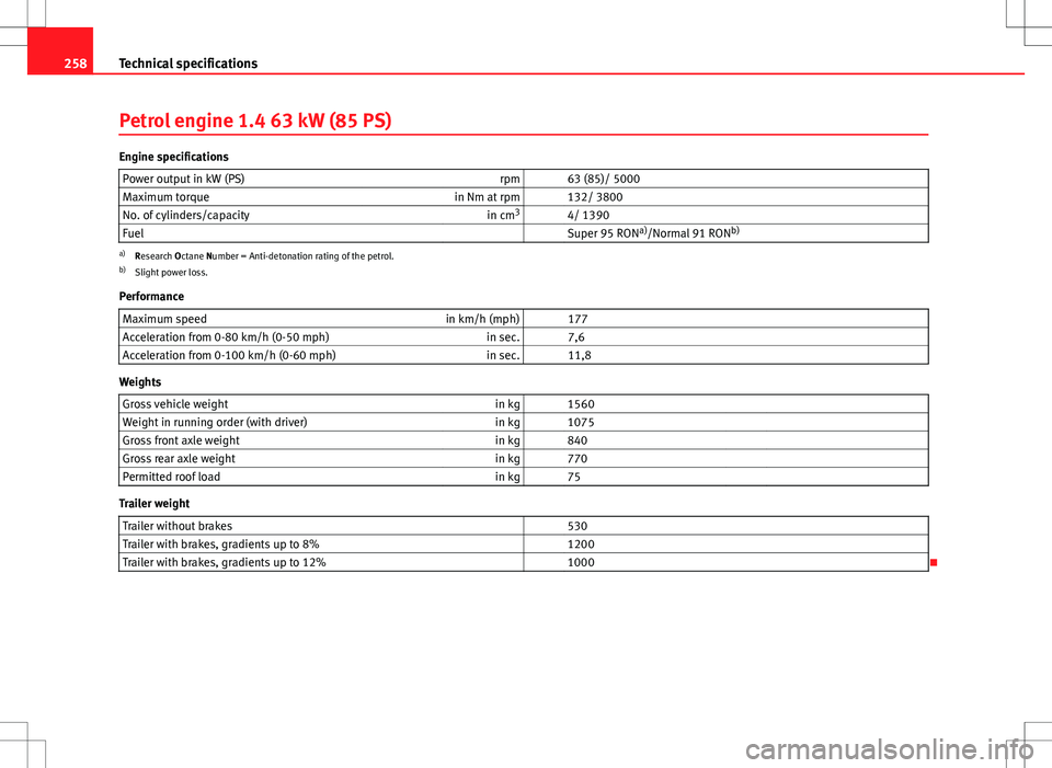 Seat Ibiza 5D 2012  Owners manual 258Technical specifications
Petrol engine 1.4 63 kW (85 PS)
Engine specifications
Power output in kW (PS) rpm   63 (85)/ 5000
Maximum torque in Nm at rpm   132/ 3800
No. of cylinders/capacity in cm3
 
