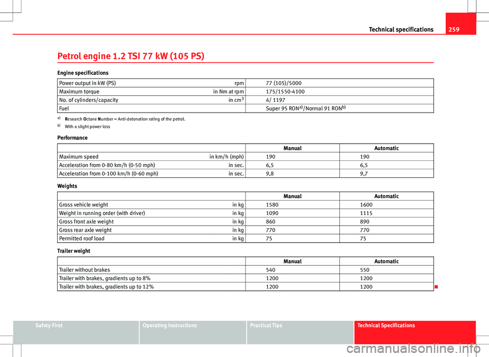 Seat Ibiza 5D 2012  Owners manual 259
Technical specifications
Petrol engine 1.2 TSI 77 kW (105 PS)
Engine specifications Power output in kW (PS) rpm   77 (105)/5000
Maximum torque in Nm at rpm   175/1550-4100
No. of cylinders/capacit