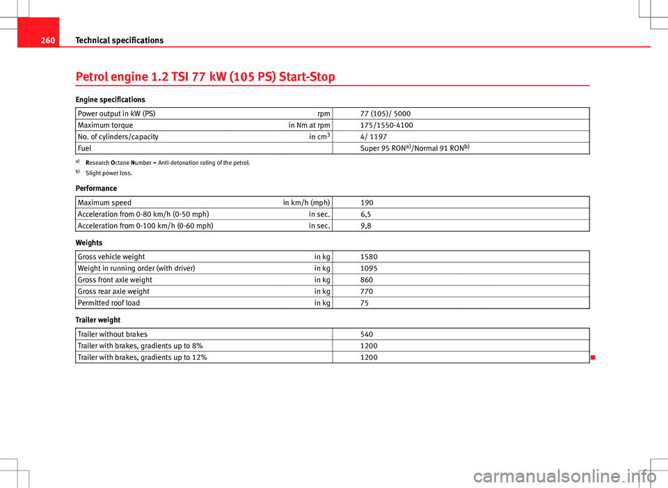 Seat Ibiza 5D 2012  Owners manual 260Technical specifications
Petrol engine 1.2 TSI 77 kW (105 PS) Start-Stop
Engine specifications
Power output in kW (PS) rpm   77 (105)/ 5000
Maximum torque in Nm at rpm   175/1550-4100
No. of cylind