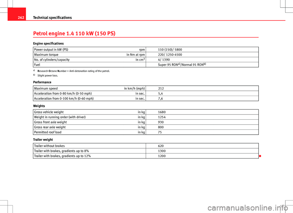 Seat Ibiza 5D 2012  Owners manual 262Technical specifications
Petrol engine 1.4 110 kW (150 PS)
Engine specifications
Power output in kW (PS) rpm   110 (150)/ 5800
Maximum torque in Nm at rpm   220/ 1250-4500
No. of cylinders/capacity