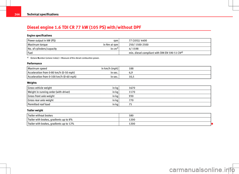 Seat Ibiza 5D 2012  Owners manual 266Technical specifications
Diesel engine 1.6 TDI CR 77 kW (105 PS) with/without DPF
Engine specifications
Power output in kW (PS) rpm   77 (105)/ 4400
Maximum torque in Nm at rpm   250/ 1500-2500
No.