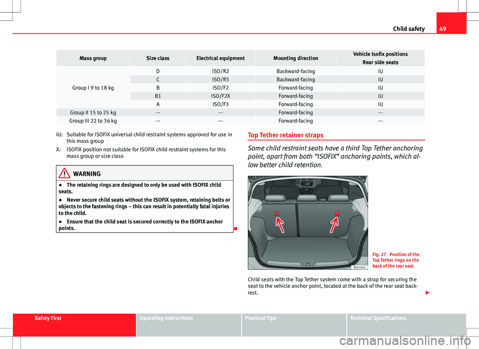 Seat Ibiza 5D 2012  Owners manual 49
Child safety
Mass groupSize classElectrical equipmentMounting directionVehicle Isofix positionsRear side seats
Group I 9 to 18 kg
DISO/R2Backward-facingIUCISO/R3Backward-facingIUBISO/F2Forward-faci