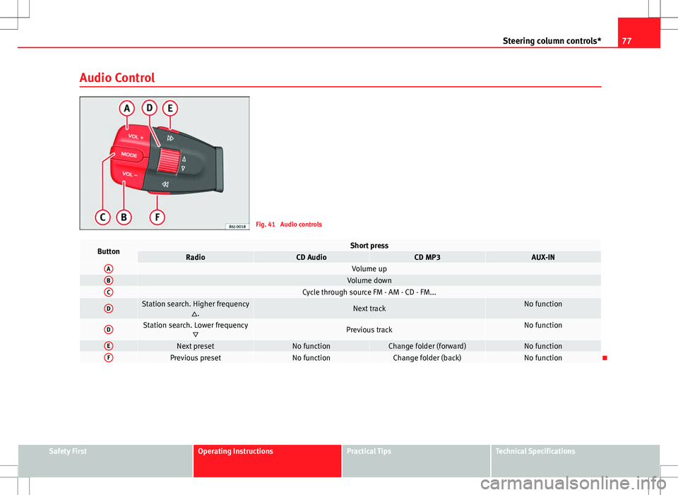 Seat Ibiza 5D 2012  Owners manual 77
Steering column controls*
Audio Control
Fig. 41  Audio controls
ButtonShort pressRadioCD AudioCD MP3AUX-INAVolume upBVolume downCCycle through source FM - AM - CD - FM...
DStation search. Higher fr