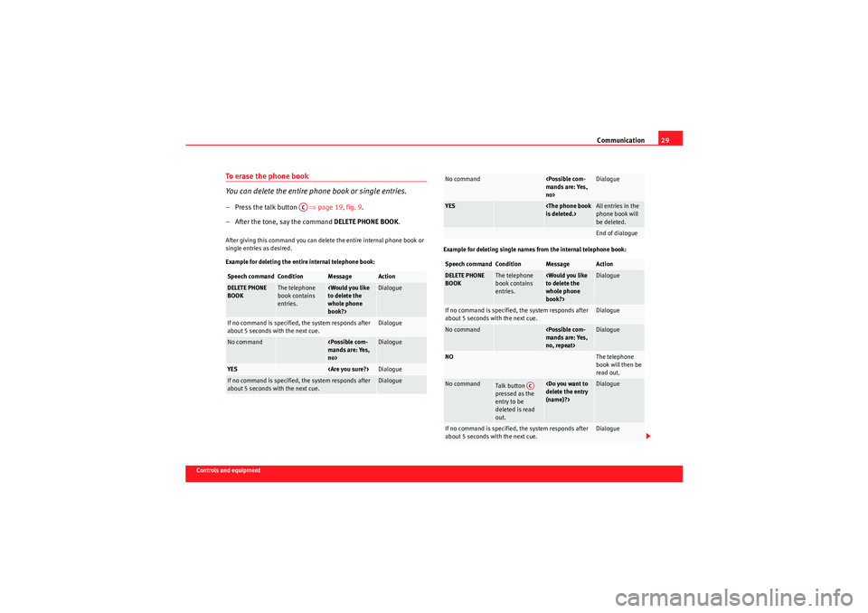Seat Ibiza 5D 2009  COMMUNICATION SYSTEM Communication29
Controls and equipment
To erase the phone book
You can delete the entire phone book or single entries.– Press the talk button    ⇒page 19, fig. 9 .
– After the tone, say the comm