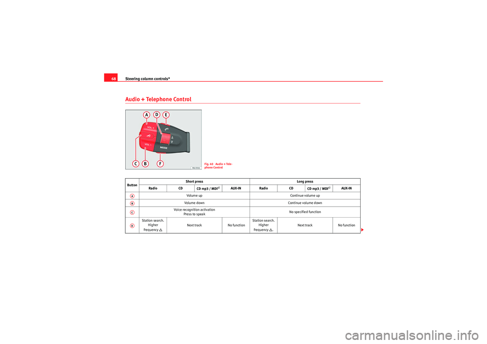 Seat Ibiza SC 2009  Owners manual Steering column controls*
68Audio + Telephone Control
Fig. 40  Audio + Tele-
phone Control
Button Short press
Long press
Radio CD
CD mp3 / MDI
a)
AUX-IN Radio CD
CD mp3 / MDI
a)
AUX-IN
Volume up  Cont