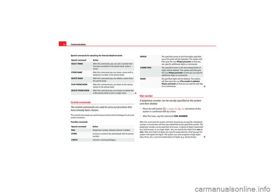 Seat Ibiza ST 2009  COMMUNICATION SYSTEM Communication
24Speech commands for operating the internal telephone book:Control commands
The control commands are used to carry out functions that 
have already been chosen.The control commands are 