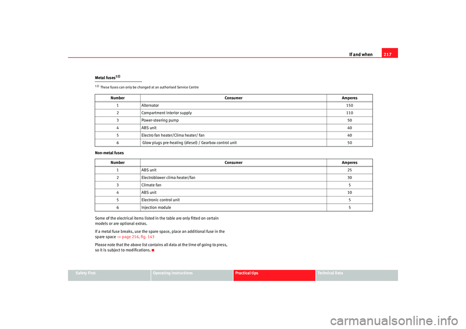 Seat Ibiza 5D 2008  Owners manual If and when217
Safety First
Operating instructions
Practical tips
Te c h n i c a l  D a t a
Metal fuses
12)
Non-metal fuses
Some of the electrical items listed in
 the table are only fitted on certain
