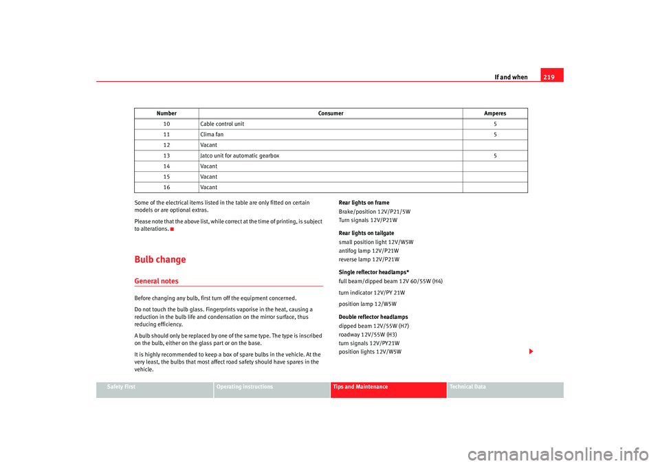 Seat Ibiza 5D 2007 Owners manual If and when219
Safety First
Operating instructions
Tips and Maintenance
Te c h n i c a l D a t a
Some of the electrical items listed in
the table are only fitted on certain
models or are optional e Seat Ibiza 5D 2007 Owners manual If and when219
Safety First
Operating instructions
Tips and Maintenance
Te c h n i c a l D a t a
Some of the electrical items listed in
the table are only fitted on certain
models or are optional e