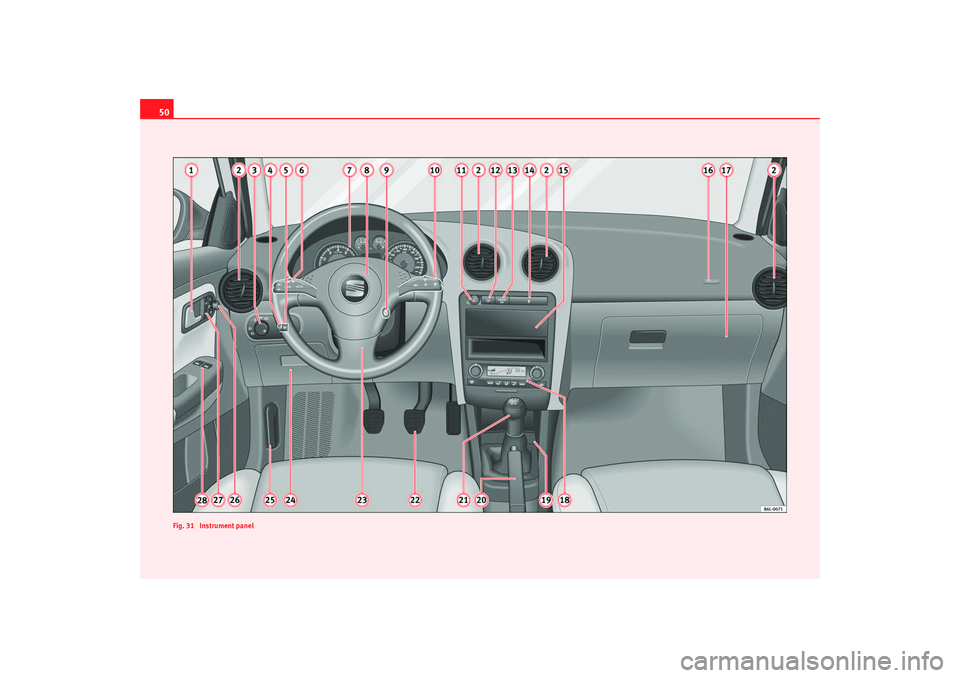 Seat Ibiza 5D 2005  Owners manual 50
Fig. 31  Instrument panelibiza_ingles  Seite 50  Mittwoch, 5. Oktober 2005  5:17 17 