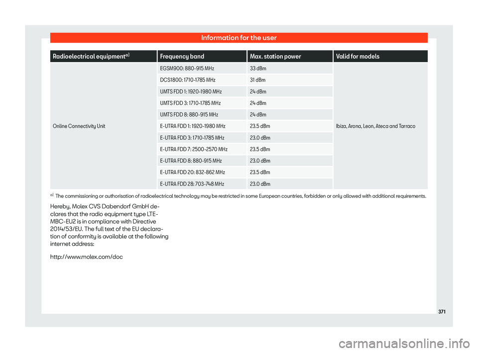 Seat Leon 2020  Owners manual Information for the user
Radioelectrical equipment
a)
Frequency band Max. station powerValid for models
Online Connectivity Unit EGSM900: 880-915 MHz
33 dBm
Ibiza, Arona, Leon, Ateca and Tarraco
DCS18