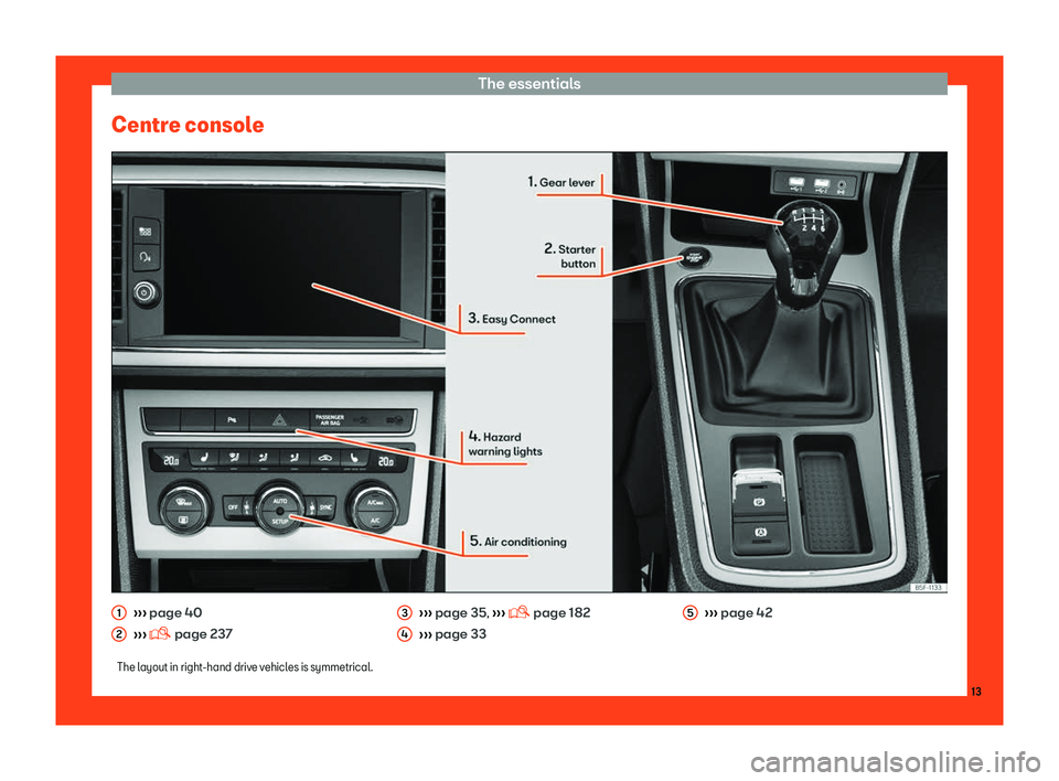 Seat Leon Sportstourer 2018  Owners manual The essentials
Centre console 