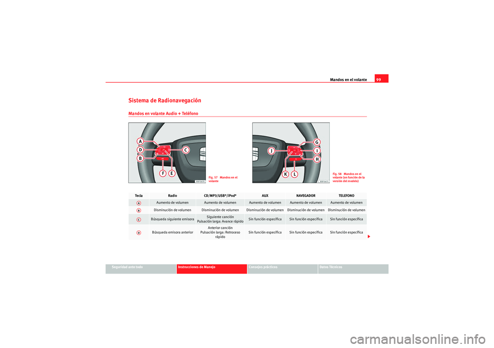 Seat Altea XL 2011  Manual del propietario (in Spanish) Mandos en el volante99
Seguridad ante todo
Instrucciones de Manejo
Consejos prácticos
Datos Técnicos
Sistema de RadionavegaciónMandos en volante Audio + Teléfono
Fig. 57  Mandos en el 
volante
Fig