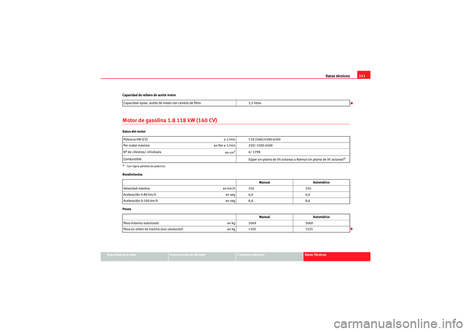 Seat Altea XL 2011  Manual del propietario (in Spanish) Datos técnicos311
Seguridad ante todo
Instrucciones de Manejo
Consejos prácticos
Datos Técnicos
Capacidad de relleno de aceite motor
Motor de gasolina 1.8 118 kW (160 CV)Datos del motor
Rendimiento