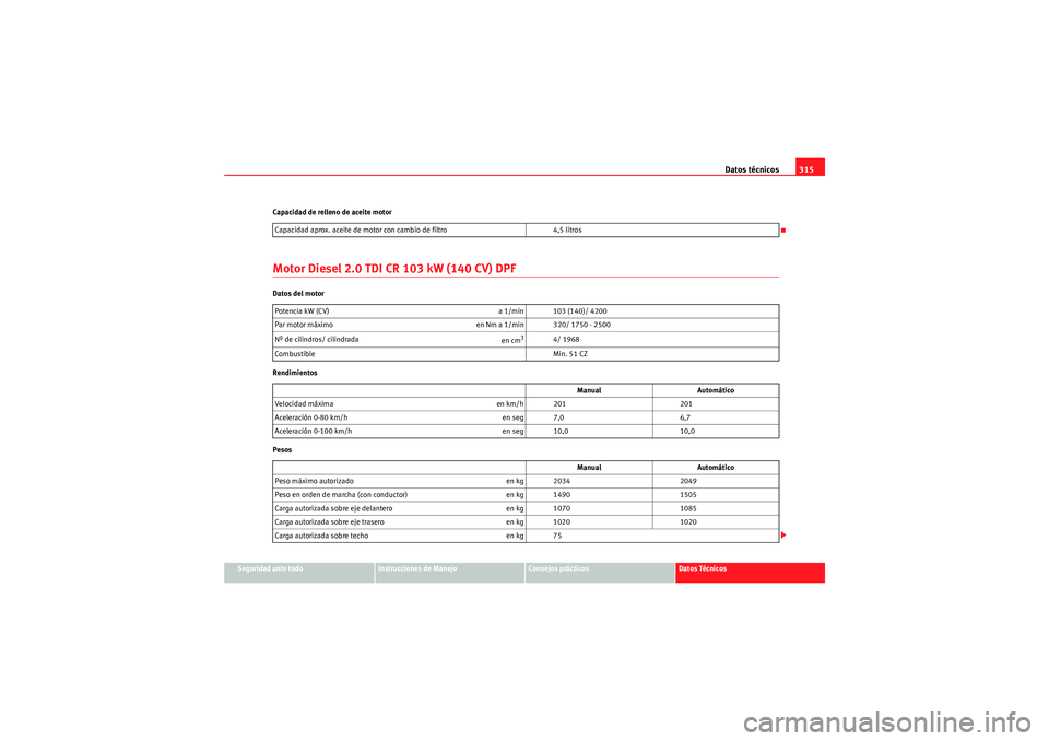 Seat Altea XL 2011  Manual del propietario (in Spanish) Datos técnicos315
Seguridad ante todo
Instrucciones de Manejo
Consejos prácticos
Datos Técnicos
Capacidad de relleno de aceite motor
Motor Diesel 2.0 TDI CR 103 kW (140 CV) DPFDatos del motor
Rendi