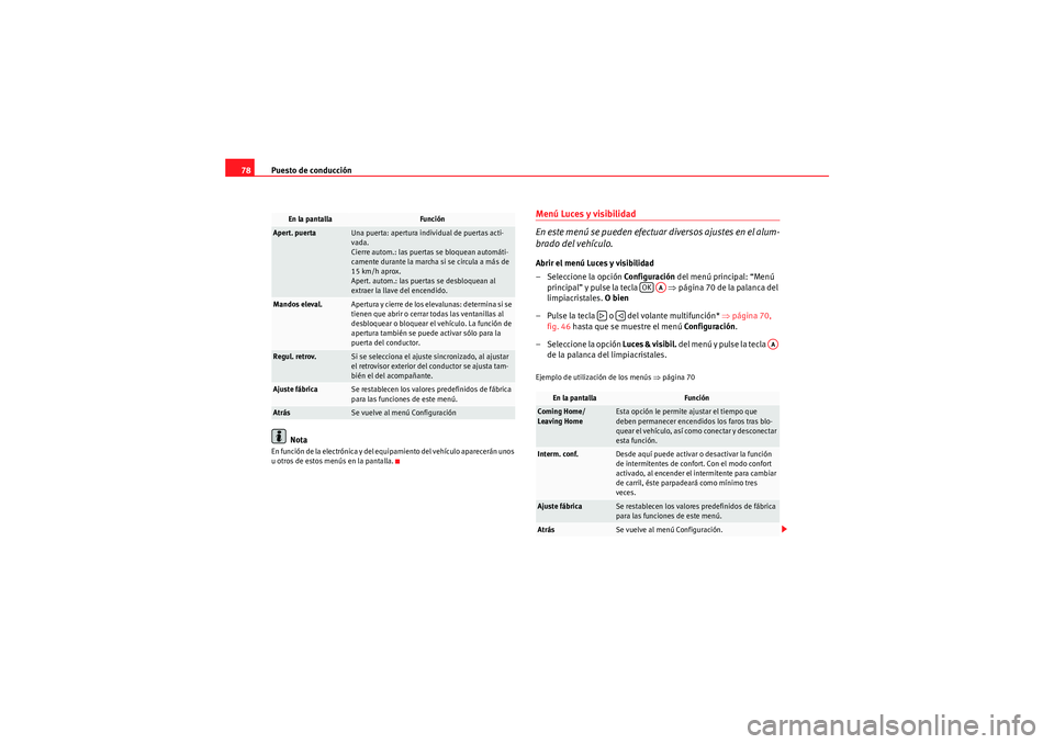 Seat Altea XL 2011  Manual del propietario (in Spanish) Puesto de conducción
78
NotaEn función de la electrónica y del equipamiento del vehículo aparecerán unos 
u otros de estos menús en la pantalla.
Menú Luces y visibilidad 
En este menú se puede