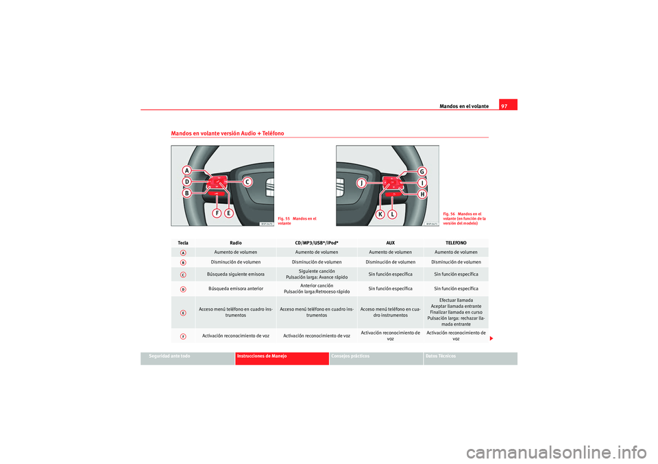 Seat Altea XL 2011 Manual del propietario (in Spanish) Mandos en el volante97
Seguridad ante todo
Instrucciones de Manejo
Consejos prácticos
Datos Técnicos
Mandos en volante versión Audio + Teléfono
Fig. 55 Mandos en el
volante
Fig. 56 Mandos en el Seat Altea XL 2011 Manual del propietario (in Spanish) Mandos en el volante97
Seguridad ante todo
Instrucciones de Manejo
Consejos prácticos
Datos Técnicos
Mandos en volante versión Audio + Teléfono
Fig. 55 Mandos en el
volante
Fig. 56 Mandos en el