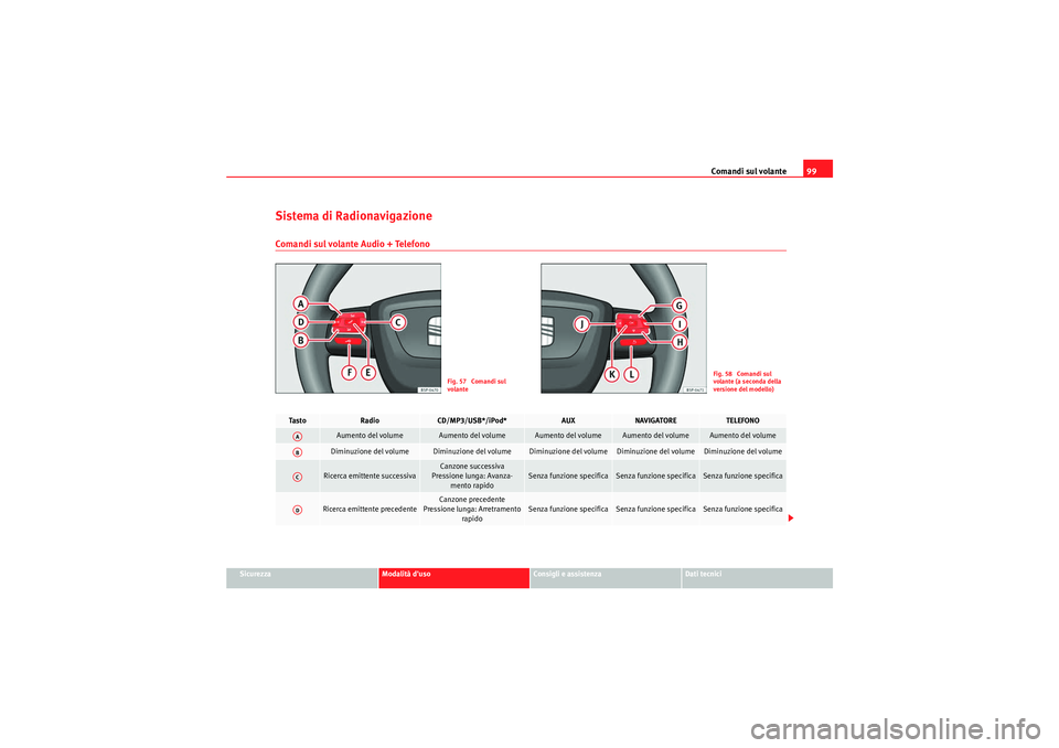 Seat Altea XL 2011  Manuale del proprietario (in Italian) Comandi sul volante99
Sicurezza
Modalità duso
Consigli e assistenza
Dati tecnici
Sistema di RadionavigazioneComandi sul volante Audio + Telefono
Fig. 57  Comandi sul 
volante
Fig. 58  Comandi sul 
v