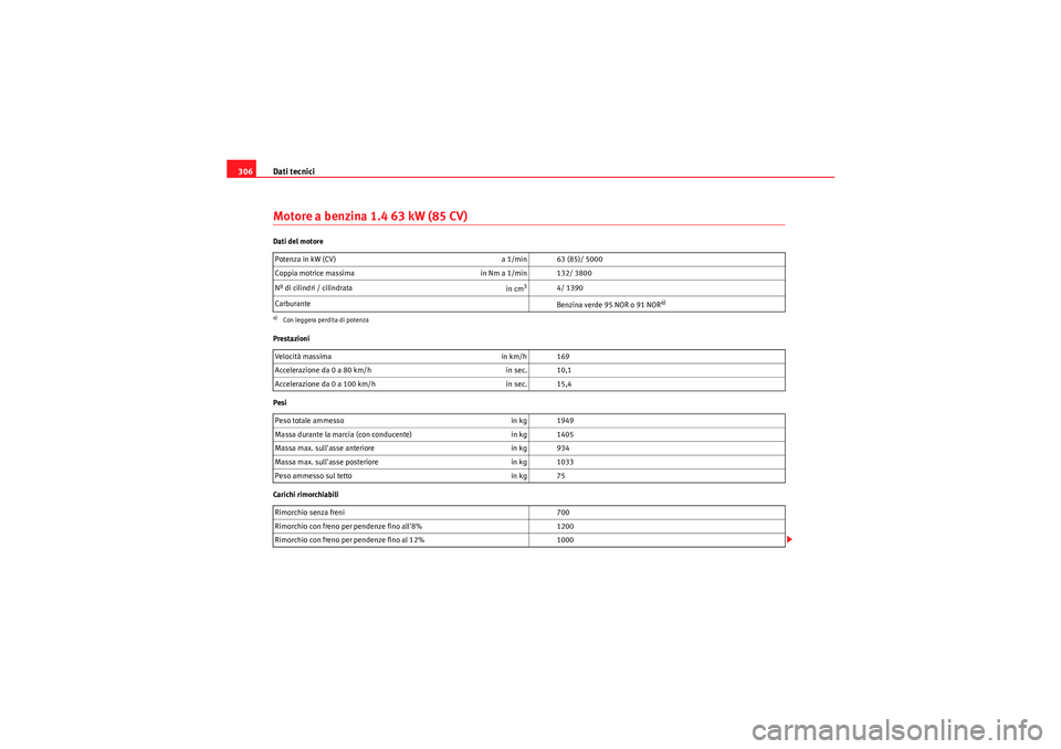 Seat Altea XL 2011  Manuale del proprietario (in Italian) Dati tecnici
306Motore a benzina 1.4 63 kW (85 CV)Dati del motore
Prestazioni
Pesi
Carichi rimorchiabili Potenza in kW (CV) 
a 1/min 63 (85)/ 5000
Coppia motrice massima in Nm a 1/min 132/ 3800
Nº di