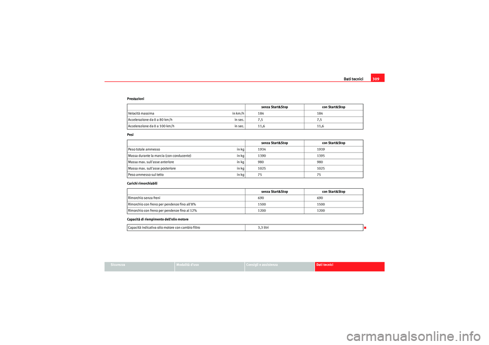 Seat Altea XL 2011  Manuale del proprietario (in Italian) Dati tecnici309
Sicurezza
Modalità duso
Consigli e assistenza
Dati tecnici
Prestazioni
Pesi
Carichi rimorchiabili
Capacità di riempimento dellolio motore
senza Start&Stop
con Start&Stop
Velocità 