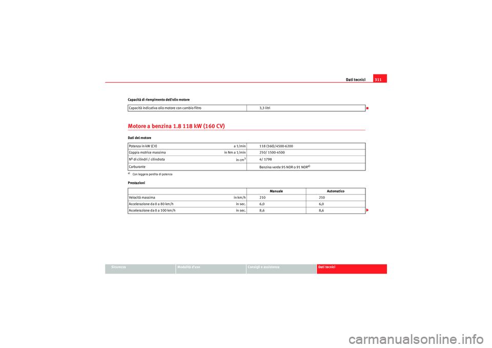 Seat Altea XL 2011  Manuale del proprietario (in Italian) Dati tecnici311
Sicurezza
Modalità duso
Consigli e assistenza
Dati tecnici
Capacità di riempimento dellolio motore
Motore a benzina 1.8 118 kW (160 CV)Dati del motore
Prestazioni
Capacità indicat