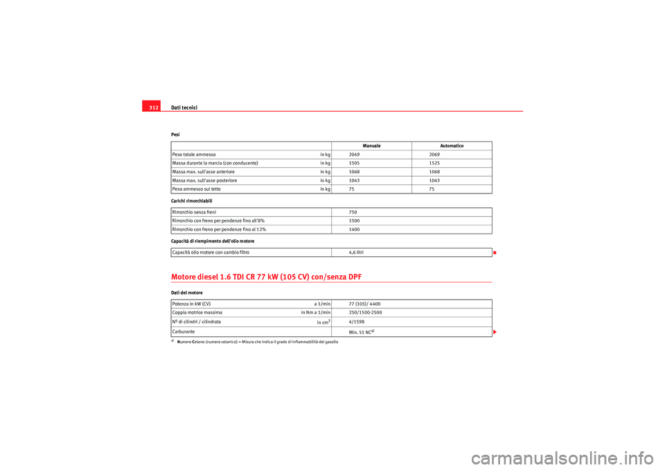 Seat Altea XL 2011  Manuale del proprietario (in Italian) Dati tecnici
312Pesi
Carichi rimorchiabili
Capacità di riempimento dellolio motoreMotore diesel 1.6 TDI CR 77 kW (105 CV) con/senza DPFDati del motore Manuale
Automatico
Peso totale ammesso in kg 20