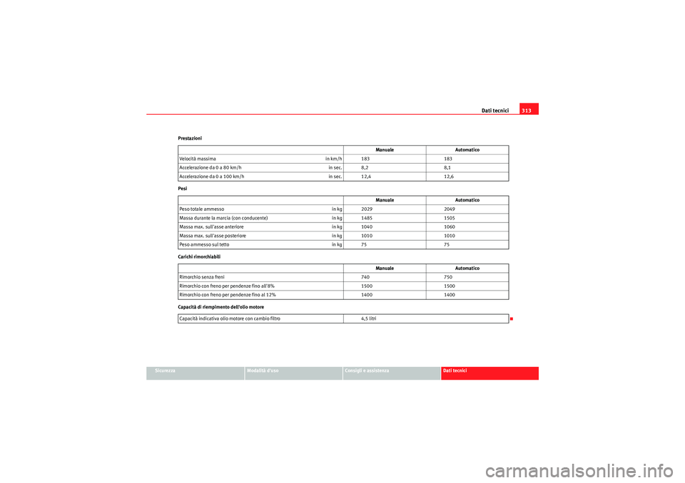 Seat Altea XL 2011  Manuale del proprietario (in Italian) Dati tecnici313
Sicurezza
Modalità duso
Consigli e assistenza
Dati tecnici
Prestazioni
Pesi
Carichi rimorchiabili
Capacità di riempimento dellolio motore
Manuale
Automatico
Velocità massima in km