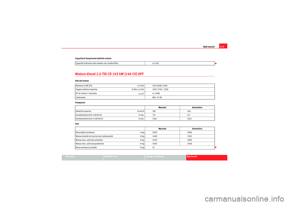 Seat Altea XL 2011  Manuale del proprietario (in Italian) Dati tecnici315
Sicurezza
Modalità duso
Consigli e assistenza
Dati tecnici
Capacità di riempimento dellolio motore
Motore diesel 2.0 TDI CR 103 kW (140 CV) DPFDati del motore
Prestazioni
Pesi
Capa