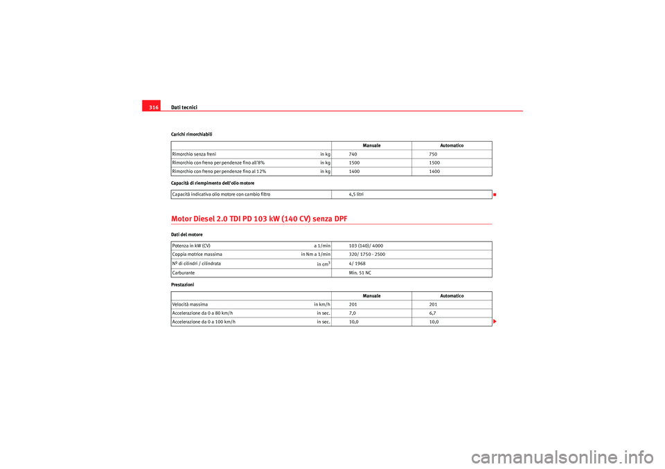 Seat Altea XL 2011  Manuale del proprietario (in Italian) Dati tecnici
316Carichi rimorchiabili
Capacità di riempimento dellolio motoreMotor Diesel 2.0 TDI PD 103 kW (140 CV) senza DPFDati del motore
Prestazioni Manuale
Automatico
Rimorchio senza freni  in