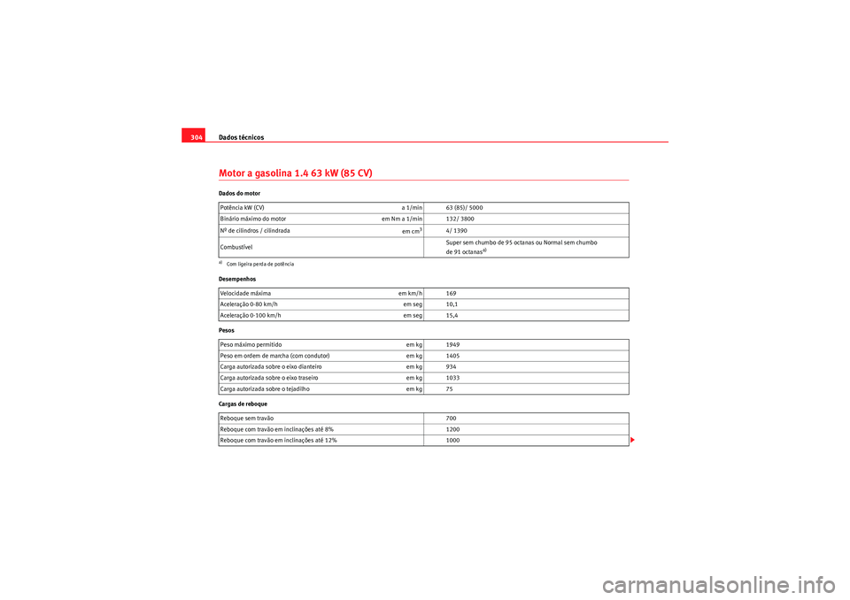 Seat Altea XL 2011  Manual do proprietário (in Portuguese)  Dados técnicos
304Motor a gasolina 1.4 63 kW (85 CV)Dados do motor
Desempenhos
Pesos
Cargas de reboque Potência kW (CV) 
a 1/min 63 (85)/ 5000
Binário máximo do motor em Nm a 1/min 132/ 3800
Nº d